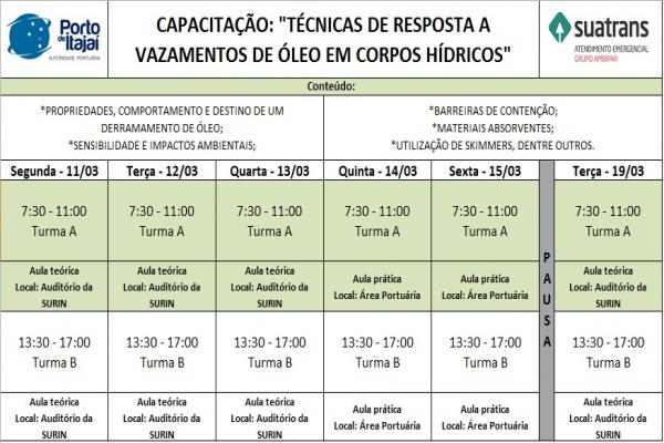 Gerência de Meio Ambiente da Superintendência do Porto de Itajaí CONVIDA: